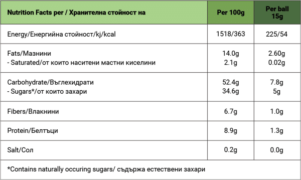 Веган бонбони BOSY CALIFORNIA – Pistachio and Sunflower Tahini