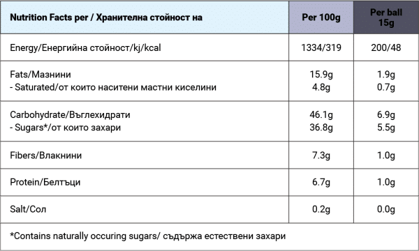 Веган бонбони BOSY DOMINICANA – Cashews and Coconut